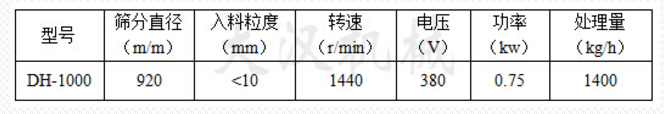 Φ1000型振動篩技術參數