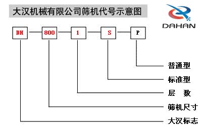 振動篩