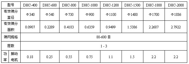 超聲波振動篩技術參數表