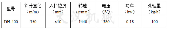 400mm振動篩技術(shù)參數(shù)