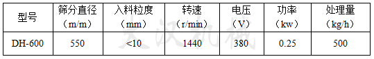 600型振動篩技術參數