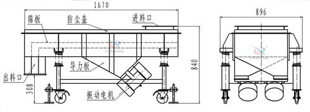 可升移動式直線振動篩結(jié)構(gòu)：篩板，防塵蓋，進料口，導力板，出料口，振動電機等