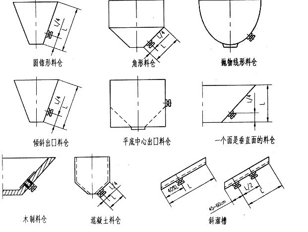 電磁倉壁振動器的應用