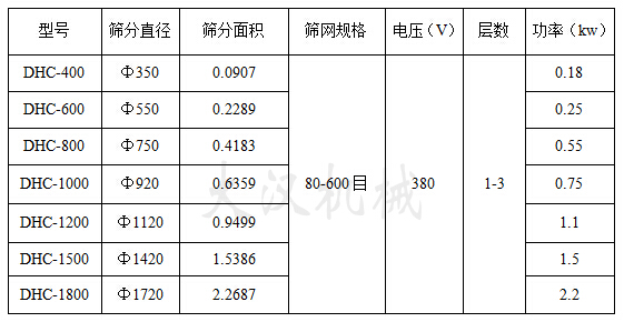 超聲波振動篩技術參數