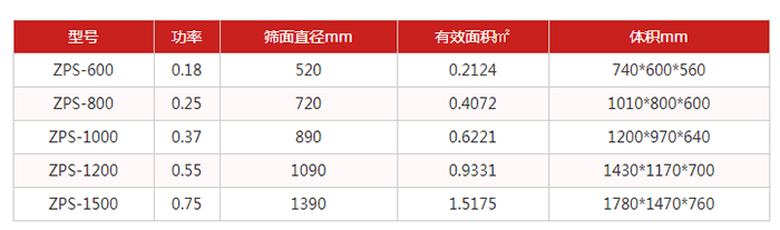 圓篩機：直排篩技術參數：功率kw：0.18-0.75篩面直徑mm：520-1390