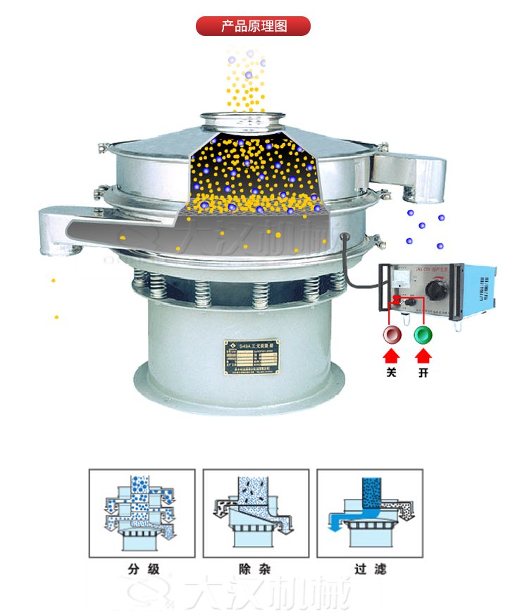 超聲波振動篩工作原理