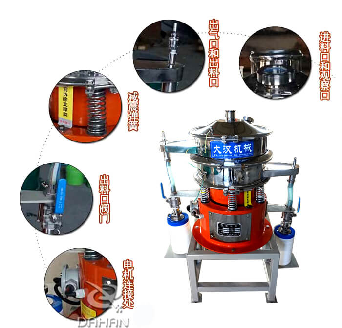 氣體保護振動篩內部結構細節展示