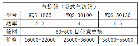 臥式氣流篩型號(hào)價(jià)格表