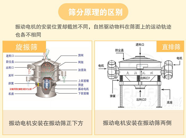 直排篩和旋振篩的區別